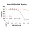 Recombinant Human CypA (Cyclophilin A)/PPIA
